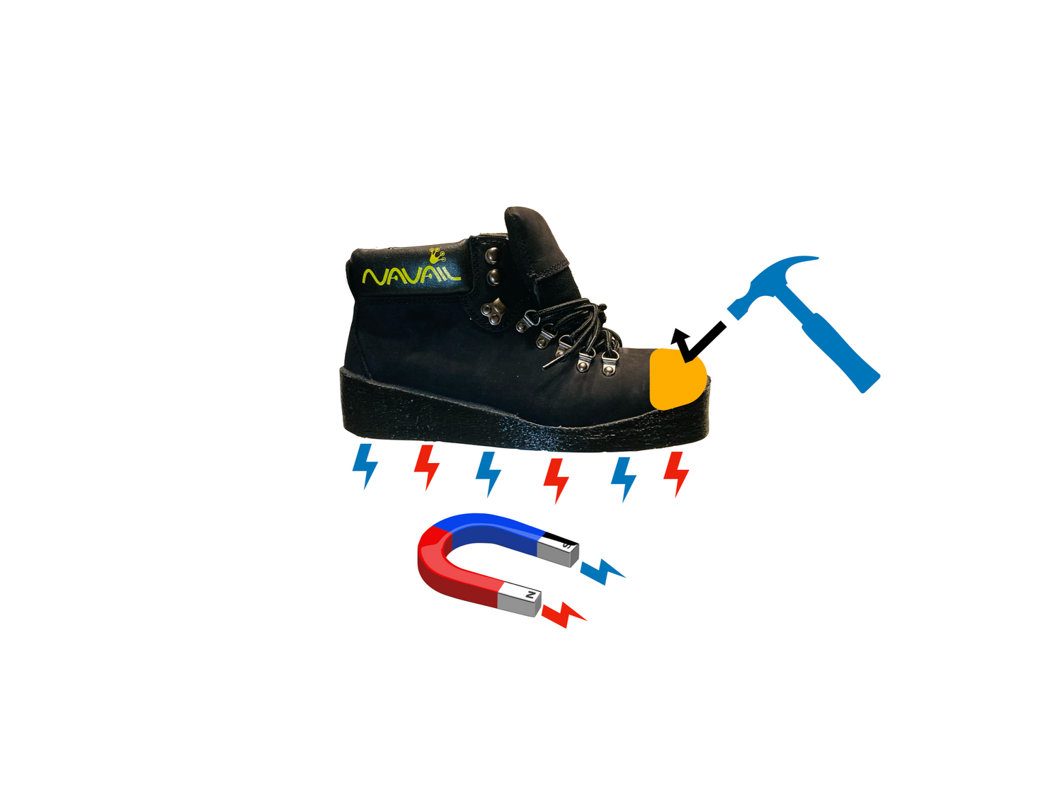 A magnetic boot that is also a safety shoe. A hammer strikes on the front of the shoe, protected by a steel toe.
Shock resistance: 200J
Crushing resistance: 1500kg