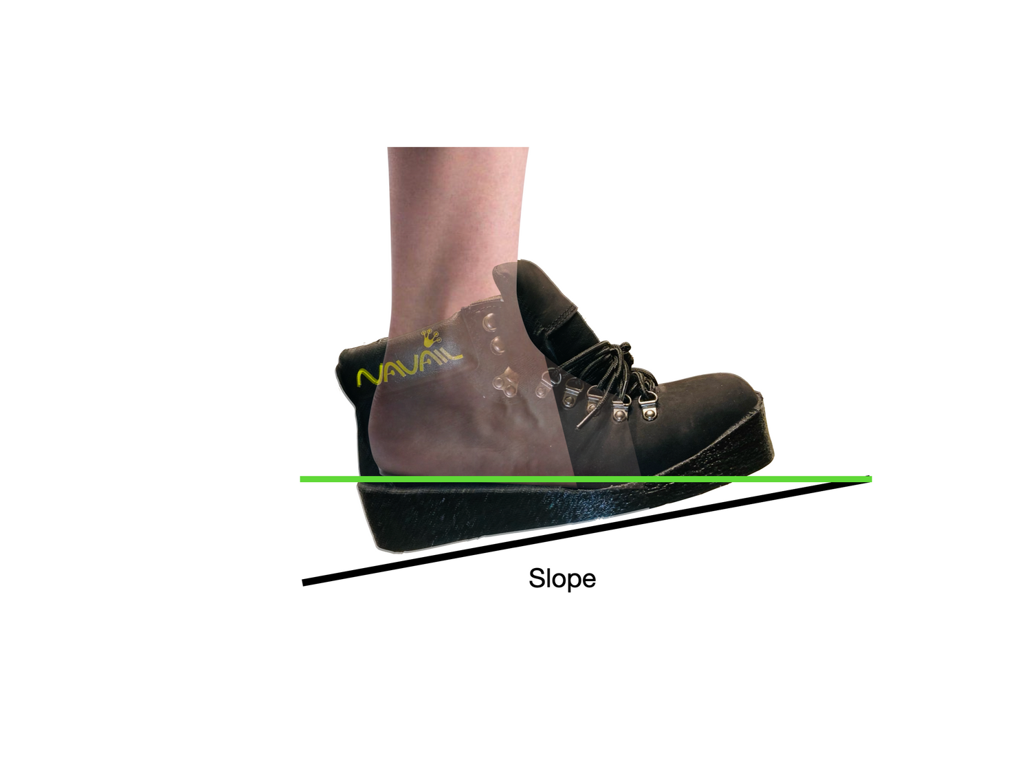 The ankle is at a natural right angle while the magnetic shoe is already at about 10° to 15°. There is not pressure on the ankle nor the heel. The foot can be seen by transparency through the roofing boot.